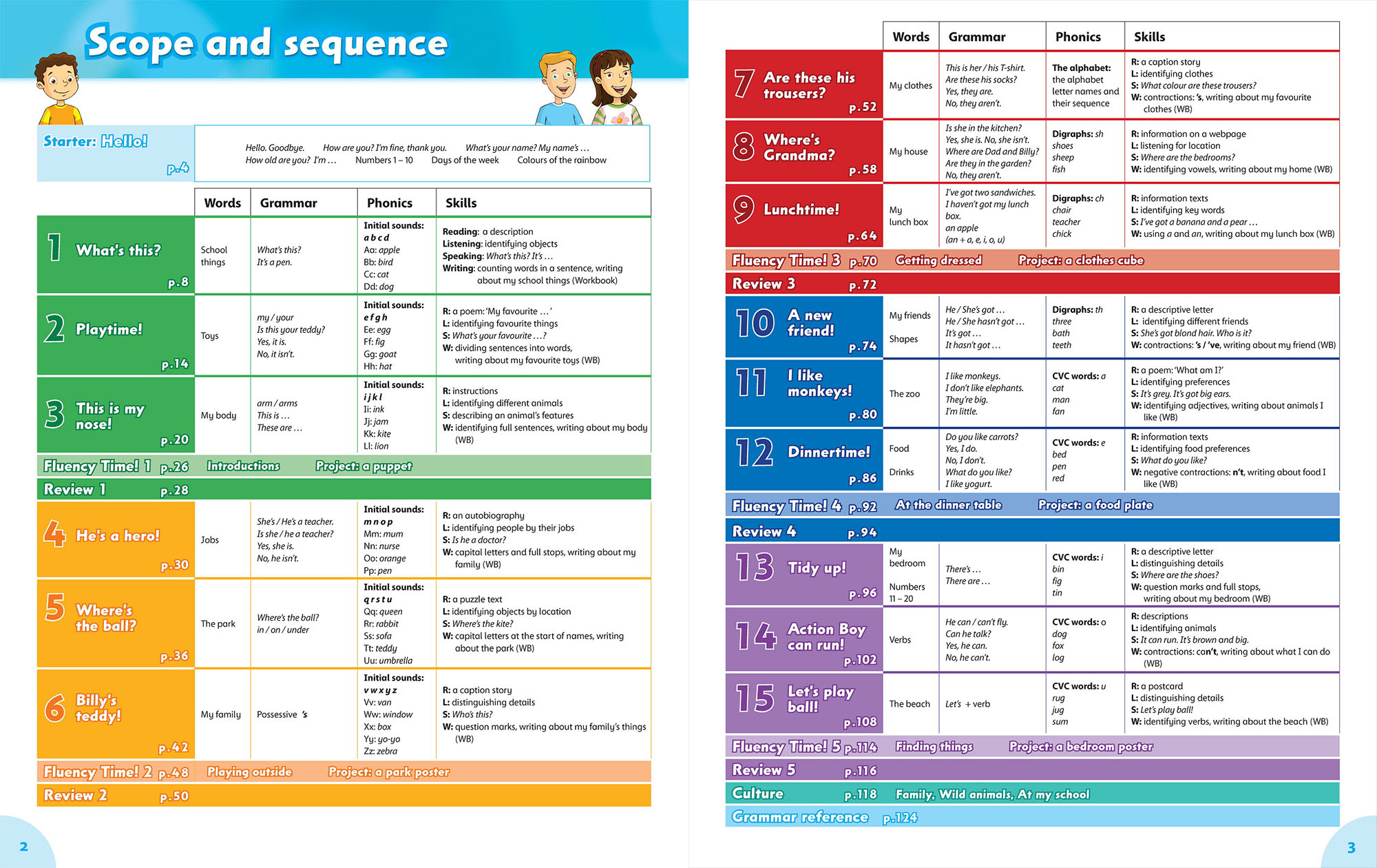 Family and Friends 1 (2nd edition) Class Book / Семья и Друзья 1 (2е  издание) Учебник