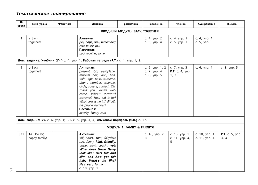 Тематическое планирование английский. КТП 10 класс английский язык Spotlight по ФГОС. КТП английский язык 2 класс Spotlight ФГОС. Spotlight 4 книга для учителя. Тематическое планирование по английскому языку 10 класс спотлайт.