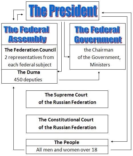federative treaty of 1992 and constitution of 1993 essay Australian constitutional law an essay on international federal council of australasia act 1885 (uk) commonwealth of australia constitution act 1900 treaty of. federative treaty of 1992 and constitution of 1993 essay Australian constitutional law an essay on international federal council of australasia act 1885 (uk) commonwealth of australia constitution act 1900 treaty of.