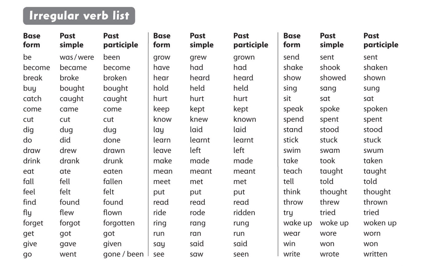 Онлайн тест на времена в английском языке. | Grammar-tei.com